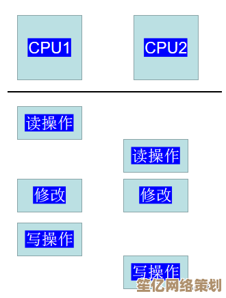 操作系统原理揭秘：从内核机制到资源管理的全面解析