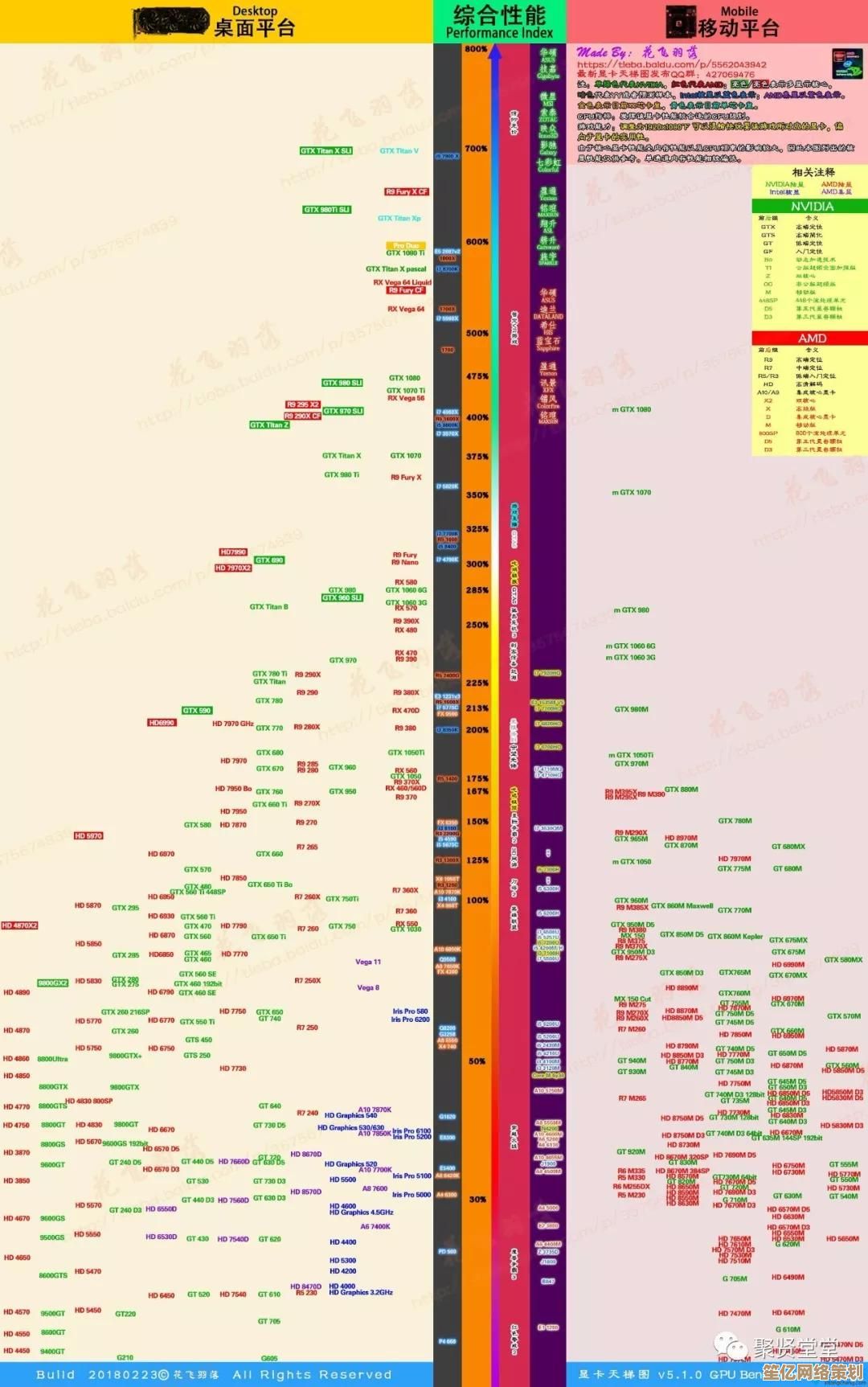 硬盘性能天梯指南:快速挑选合适硬盘,让计算机响应更流畅 硬盘性能天梯指南:快速挑选合适硬盘,让计算机响应更流畅