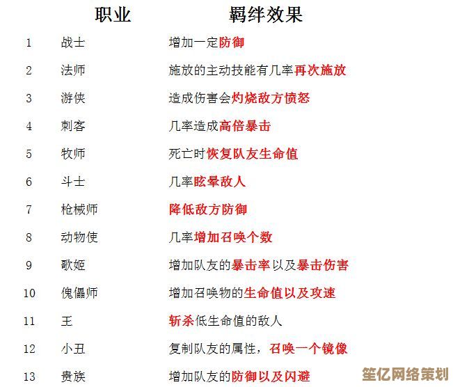 2025年全新方士转职攻略:神探诡事录中的超自然职业路径 2025年全新方士转职攻略:神探诡事录中的超自然职业路径