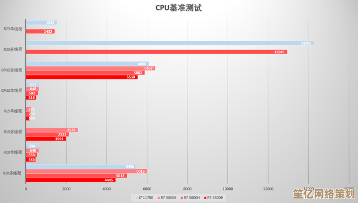 全面对比4800H核显天梯排名:揭秘新一代处理器显卡真实实力 全面对比4800H核显天梯排名:揭秘新一代处理器显卡真实实力