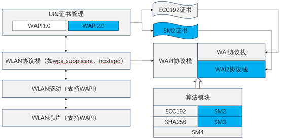 WAPI技术全解析:无线局域网安全认证的核心机制与应用场景 WAPI技术全解析:无线局域网安全认证的核心机制与应用场景