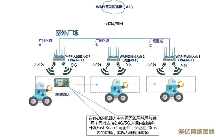 WAPI技术全解析:无线局域网安全认证的核心机制与应用场景 WAPI技术全解析:无线局域网安全认证的核心机制与应用场景