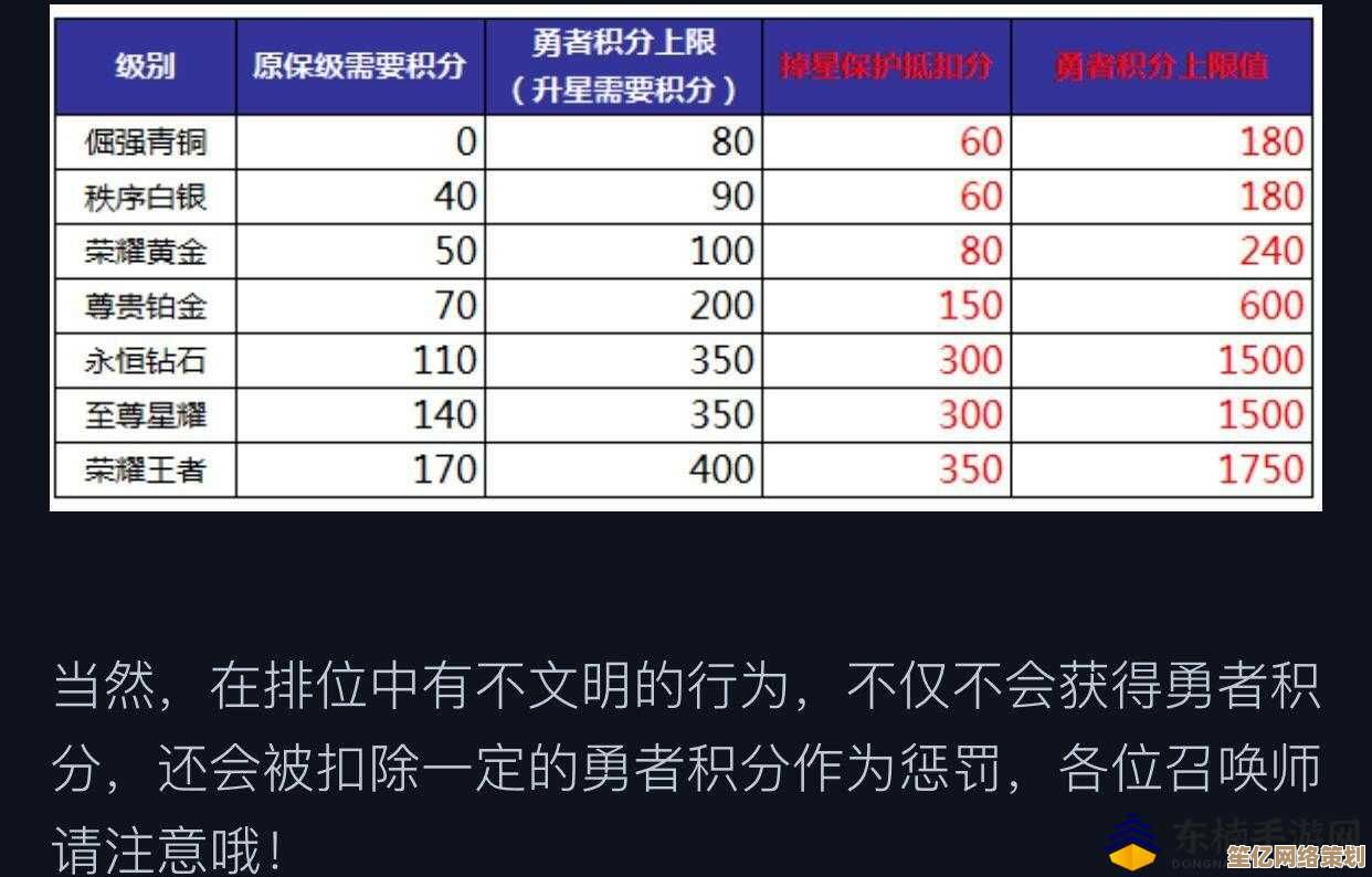 王者荣耀2025排位进阶指南：史开扬亲授高效上分秘籍