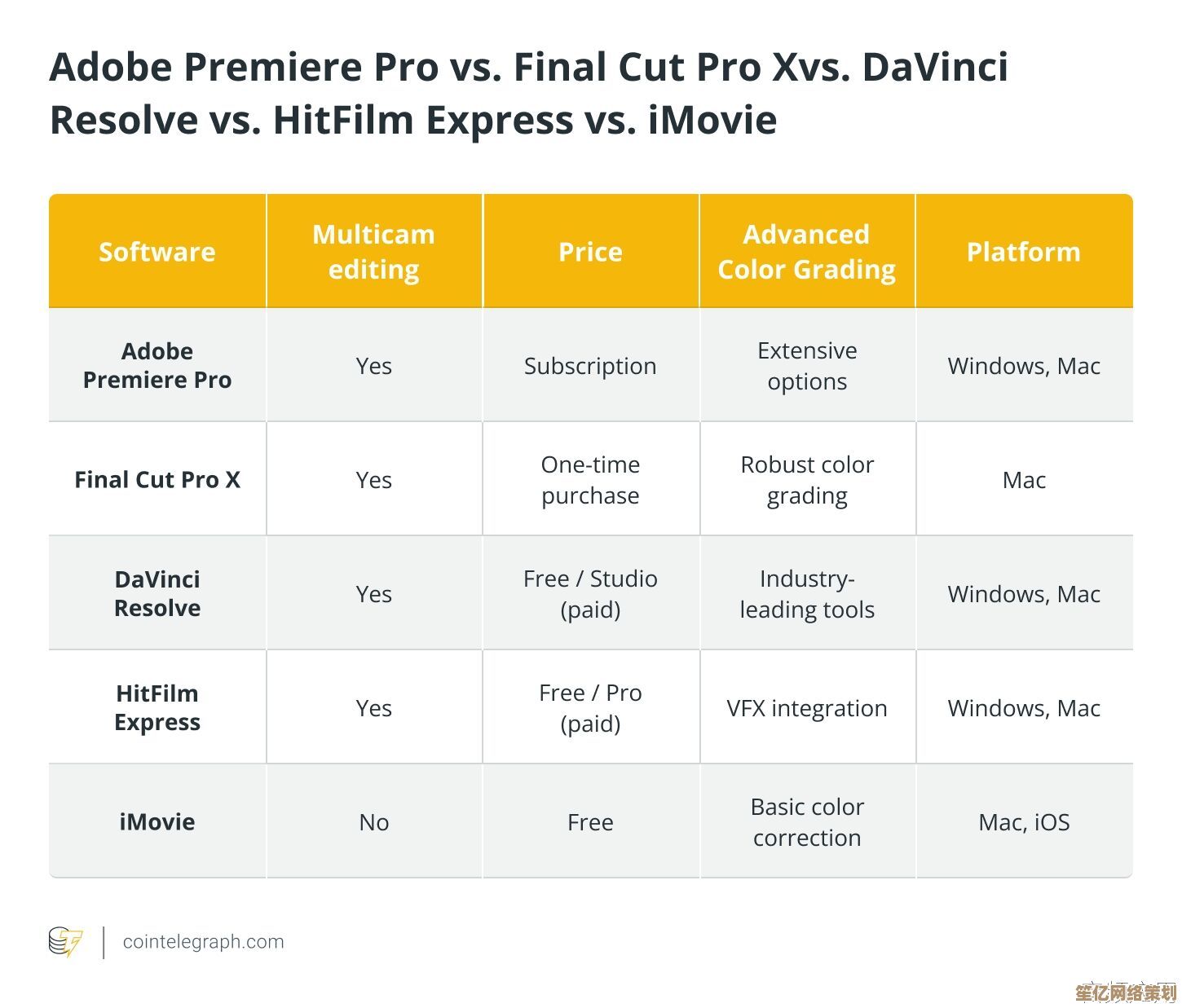 如何挑选最佳视频制作工具？用户核心需求与实用选择指南