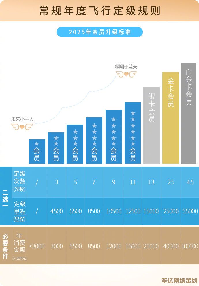 开放多元职业宇宙,2025新手福利任选顶级配置,平衡性全面升级! 开放多元职业宇宙,2025新手福利任选顶级配置,平衡性全面升级!