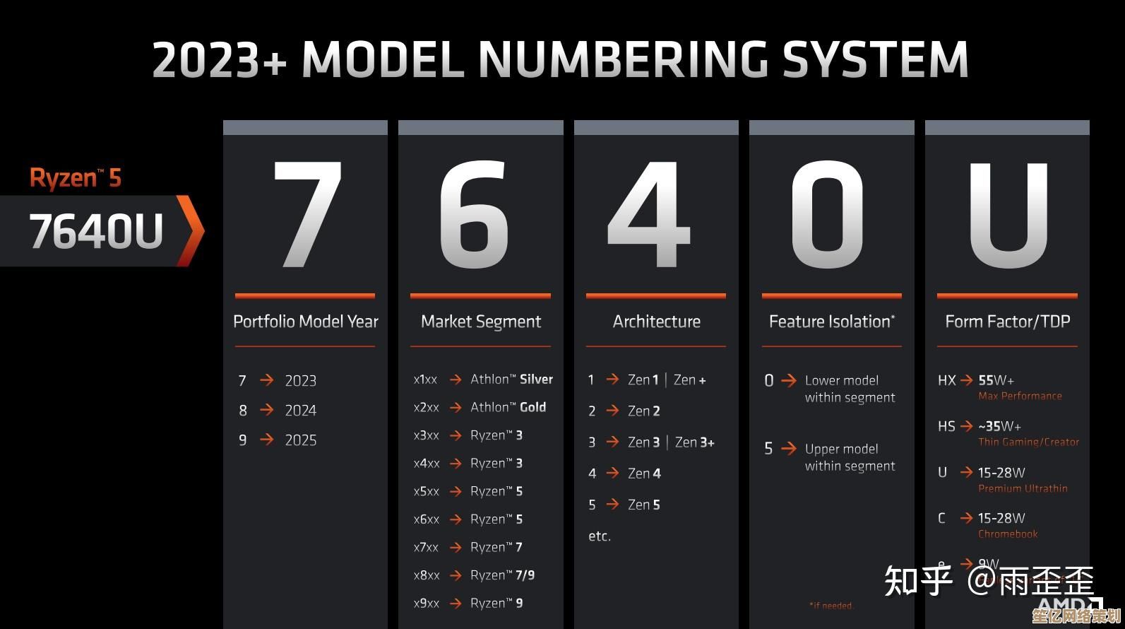 2023年笔记本电脑处理器排行榜:选对CPU,显著增强设备性能与速度 2023年笔记本电脑处理器排行榜:选对CPU,显著增强设备性能与速度