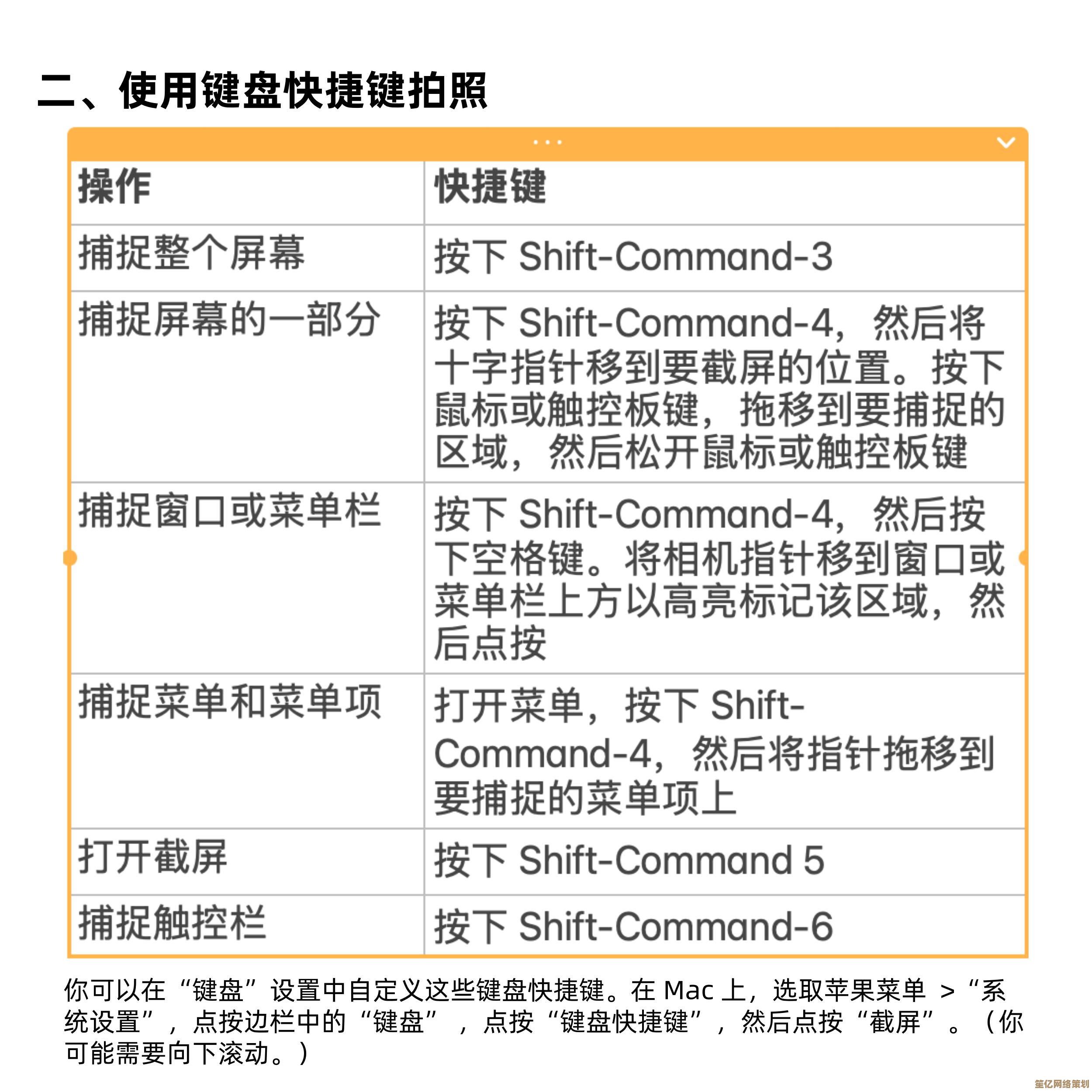 Mac截图快捷键全解析：高效操作指南