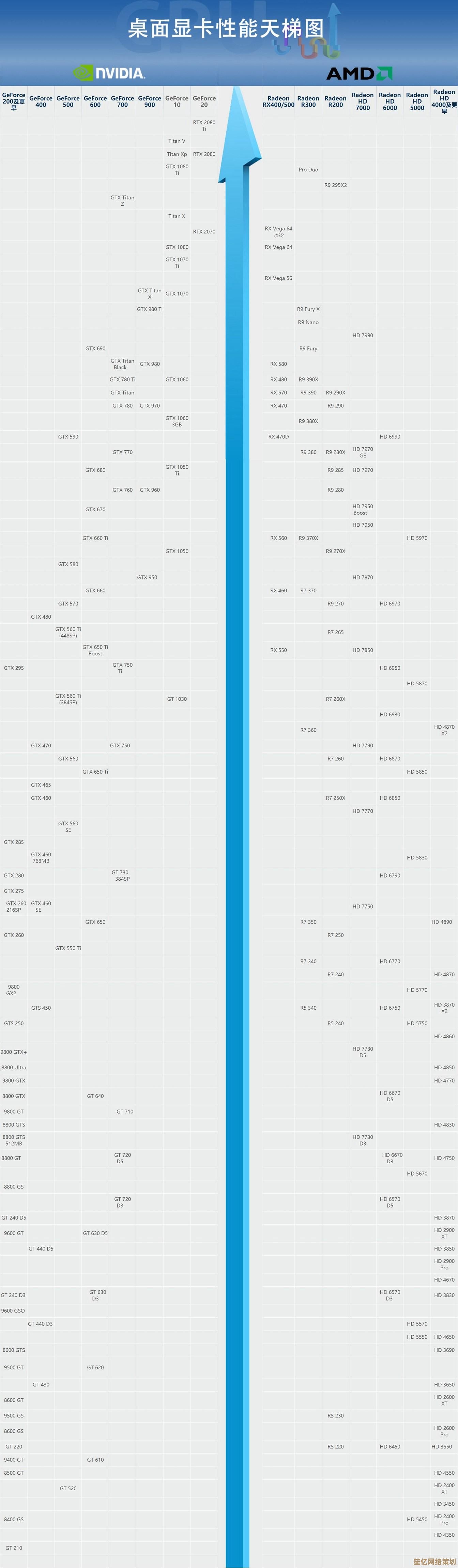 轻松读懂显卡天梯图：U盘网专业指南助你精准选购显卡