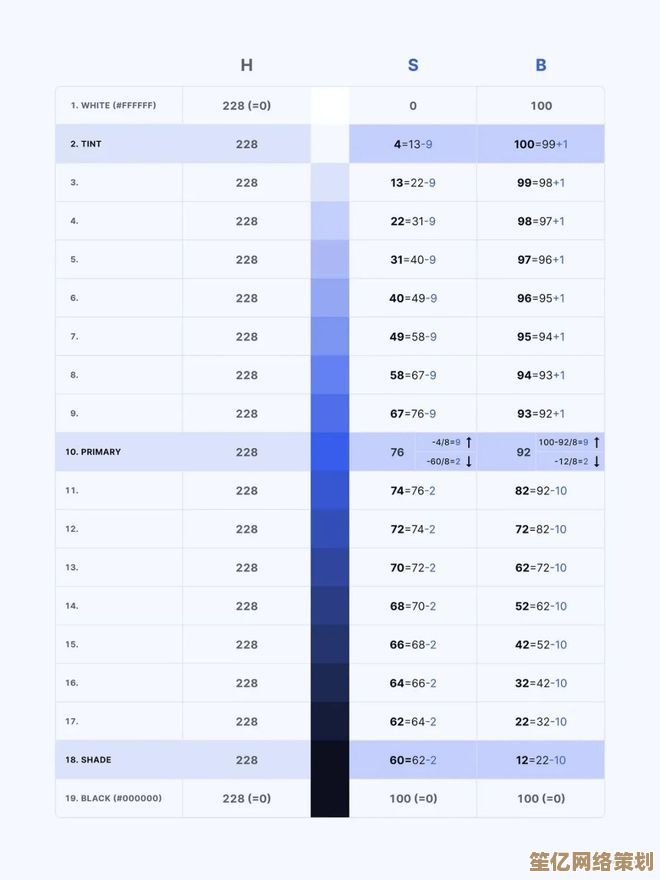 全面解析新一代核显性能排行：天梯图助你轻松选配置