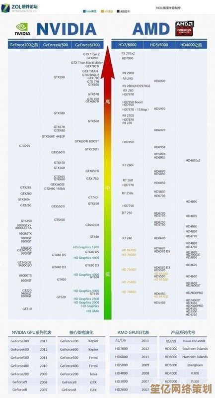 获取最新CPU天梯图的官方途径与第三方平台汇总 获取最新CPU天梯图的官方途径与第三方平台汇总