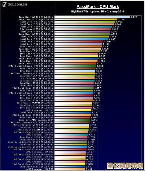 CPU天梯图刷新:i3处理器被移除,聚焦新一代处理器性能排名与解析 CPU天梯图刷新:i3处理器被移除,聚焦新一代处理器性能排名与解析