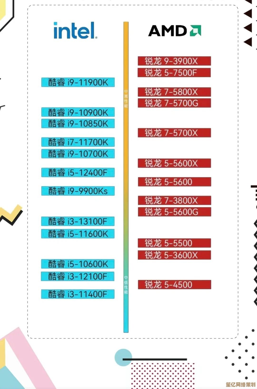 CPU天梯图刷新:i3处理器被移除,聚焦新一代处理器性能排名与解析 CPU天梯图刷新:i3处理器被移除,聚焦新一代处理器性能排名与解析