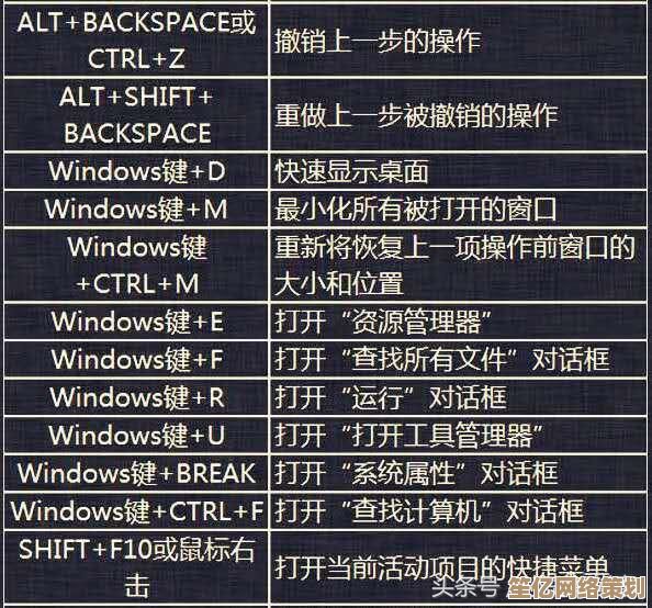 快速截图不求人：这些电脑快捷键你必须掌握