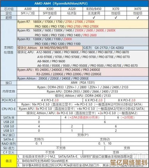 华硕ROG主板AMD天梯图:游戏装备性能巅峰全解析 华硕ROG主板AMD天梯图:游戏装备性能巅峰全解析