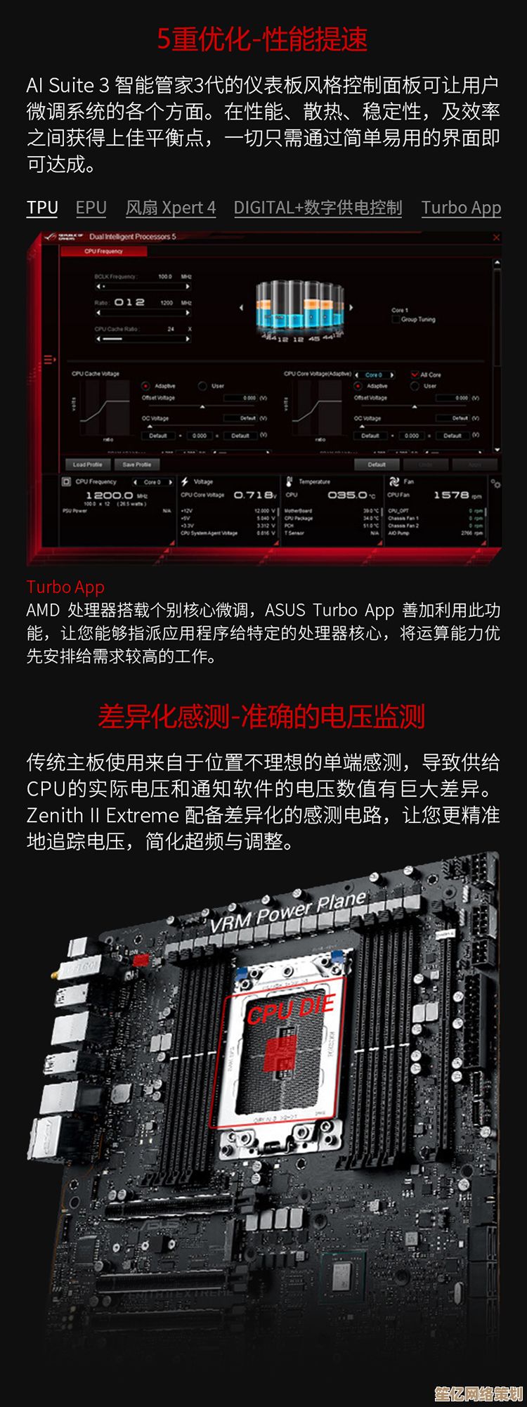 华硕ROG主板AMD天梯图:游戏装备性能巅峰全解析 华硕ROG主板AMD天梯图:游戏装备性能巅峰全解析