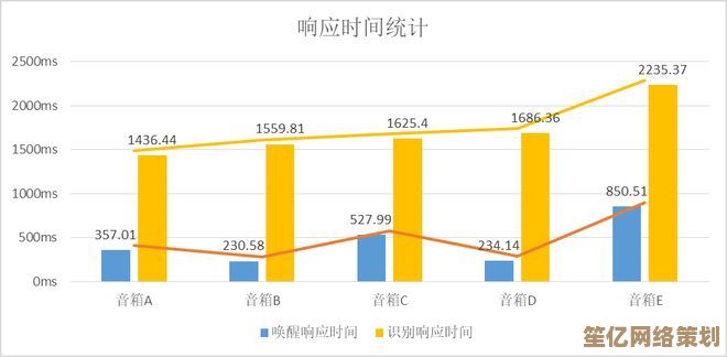 探索WAPI技术：揭秘这一新兴网络标准的核心优势