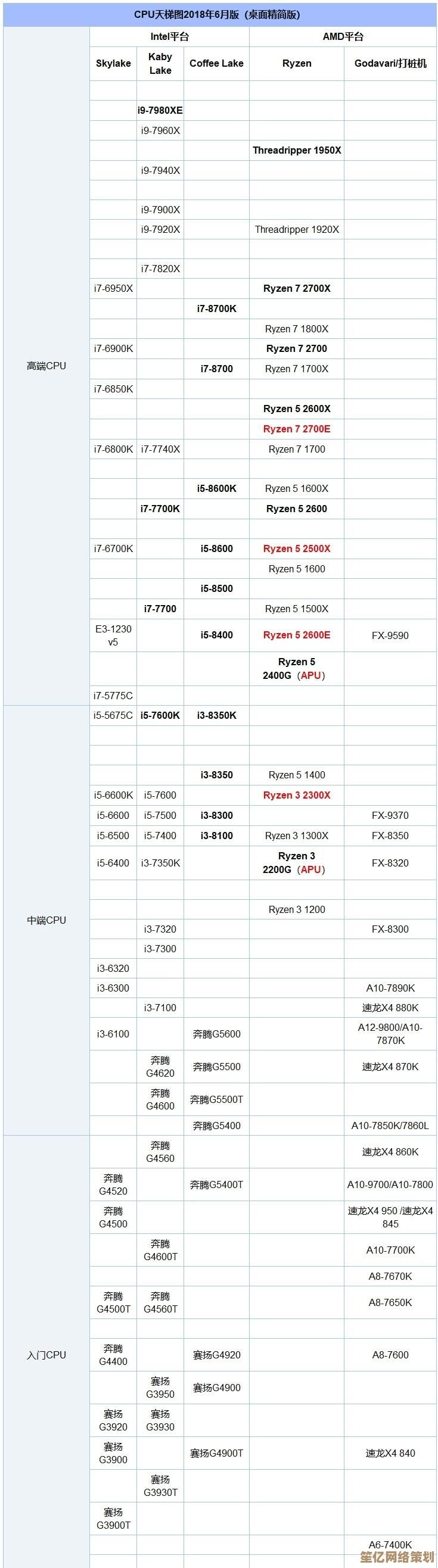 华硕ROG AMD主板天梯图:全方位剖析高性能游戏装备选择 华硕ROG AMD主板天梯图:全方位剖析高性能游戏装备选择