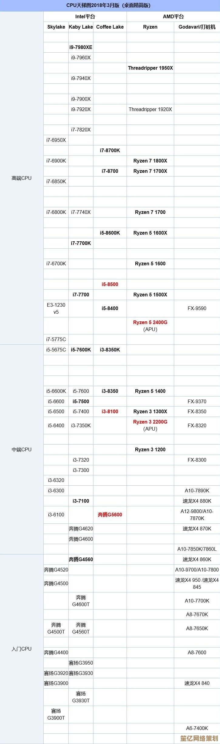 华硕ROG AMD主板天梯图:全方位剖析高性能游戏装备选择 华硕ROG AMD主板天梯图:全方位剖析高性能游戏装备选择