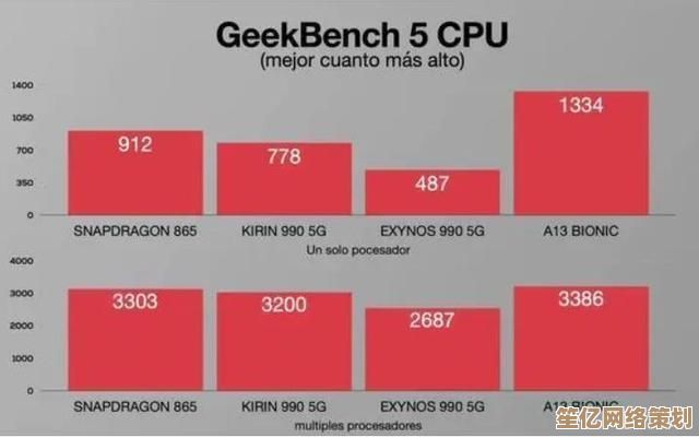 全面解析四大旗舰手机芯片:高通、三星、华为、苹果技术力终极对决 全面解析四大旗舰手机芯片:高通、三星、华为、苹果技术力终极对决