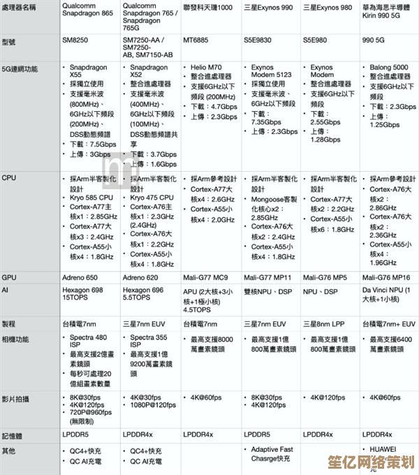全面解析四大旗舰手机芯片:高通、三星、华为、苹果技术力终极对决 全面解析四大旗舰手机芯片:高通、三星、华为、苹果技术力终极对决