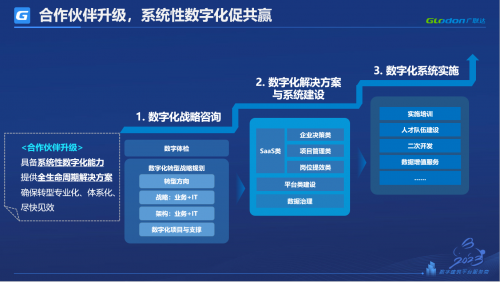 谷歌三件套赋能企业数字化升级，高效协同与竞争力突破的关键路径