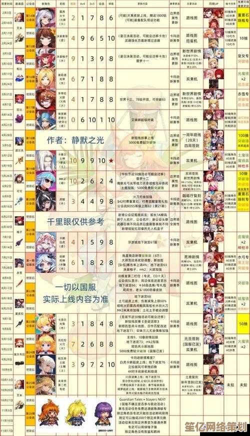 坎公骑冠剑银河2025版本:全地形与环境兼容性深度测评 坎公骑冠剑银河2025版本:全地形与环境兼容性深度测评