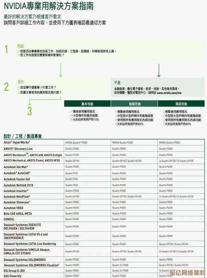显卡天梯图全面更新：专业级图形显卡性能横向对比与解析