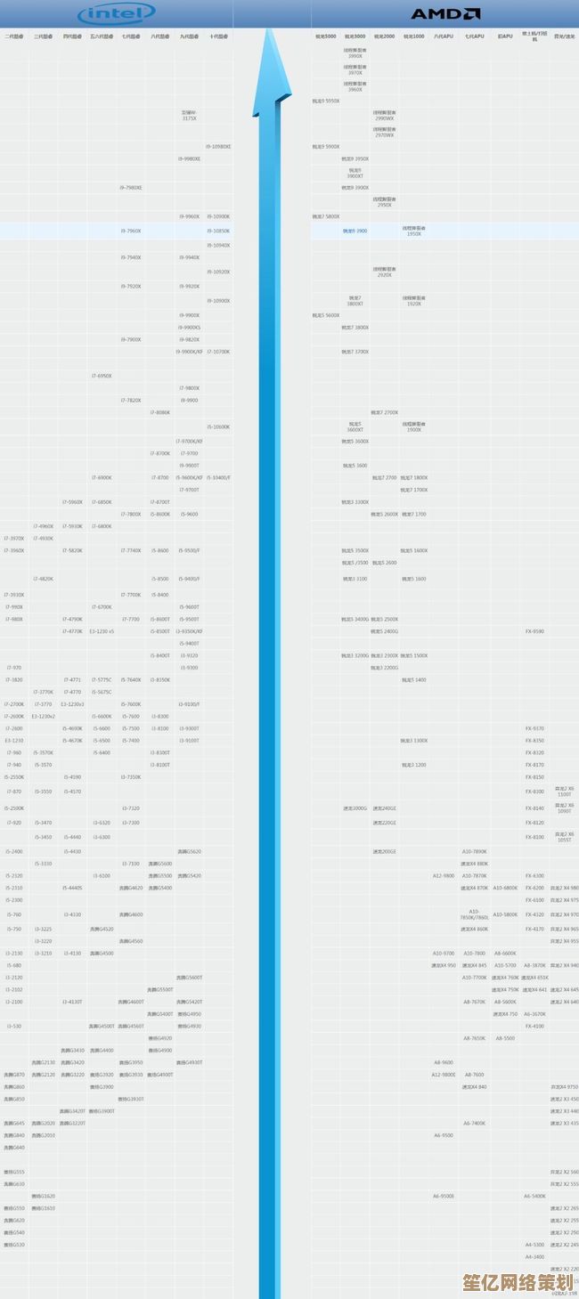 天梯图权威推荐：轻松找到兼顾性能与预算的理想CPU