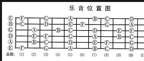 掌握吉他调音技巧:详细使用步骤与专业调音器功能详解 掌握吉他调音技巧:详细使用步骤与专业调音器功能详解
