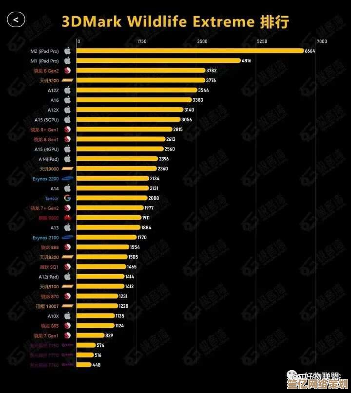 中端手机处理器性能排行榜最新发布,天梯图一目了然(2023年4月版) 中端手机处理器性能排行榜最新发布,天梯图一目了然(2023年4月版)