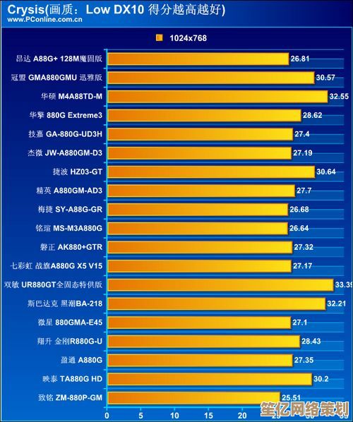 Intel芯片组主板天梯图解析:全面技术对比助您精准挑选理想主板 Intel芯片组主板天梯图解析:全面技术对比助您精准挑选理想主板