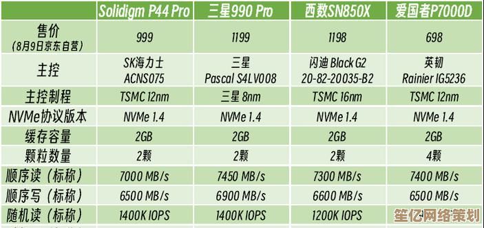 电脑硬盘性能天梯图：全方位品牌型号评测，选购指南一应俱全