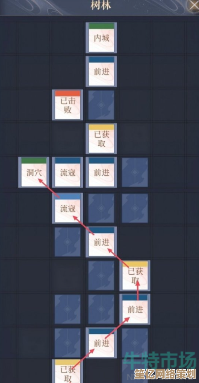 丹阳据点2025详细通关教程,如鸢技能连招与Boss应对技巧合集 丹阳据点2025详细通关教程,如鸢技能连招与Boss应对技巧合集