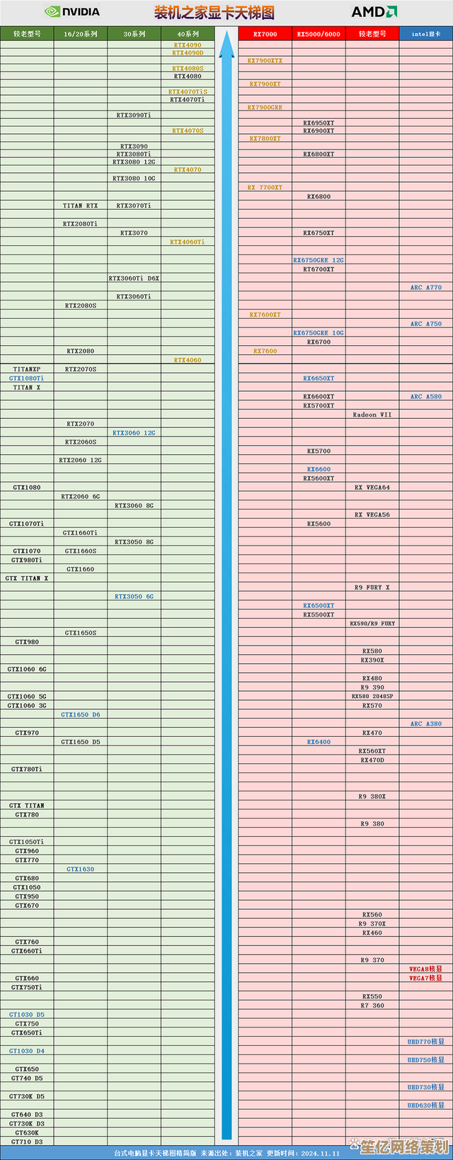最新显卡性能深度评估：2016天梯图助你轻松选择合适显卡