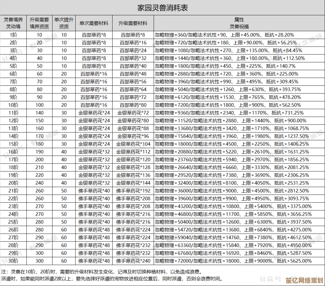 寻仙绑定金2025年玩法指南：这样用才能实现收益最大化