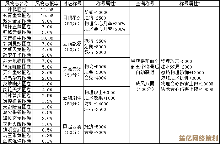 寻仙绑定金2025年玩法指南：这样用才能实现收益最大化