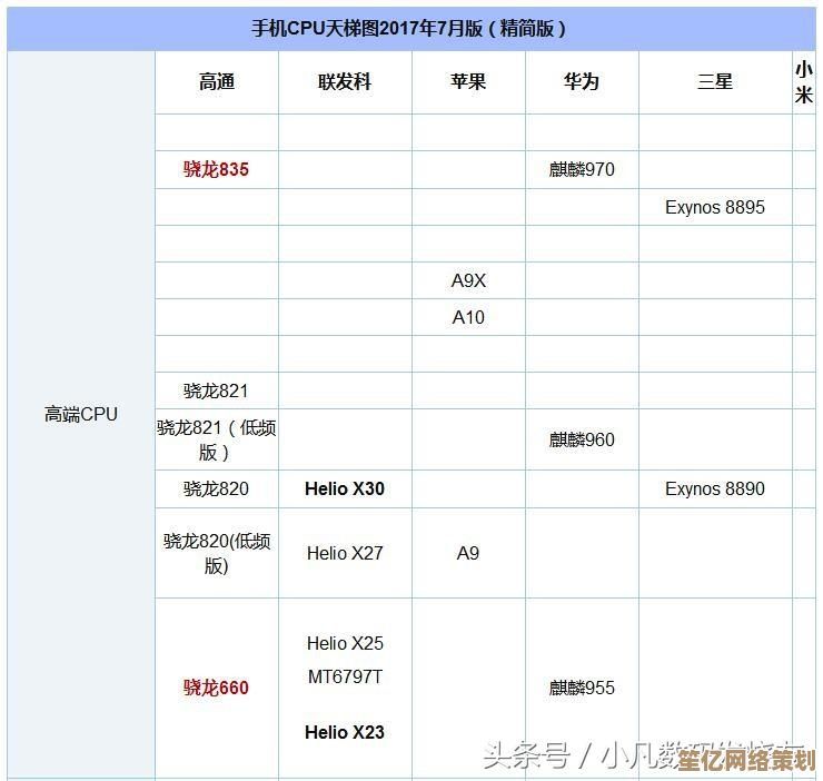 高通蓝牙芯片天梯图5解析：连接世界的尖端无线利器与未来趋势