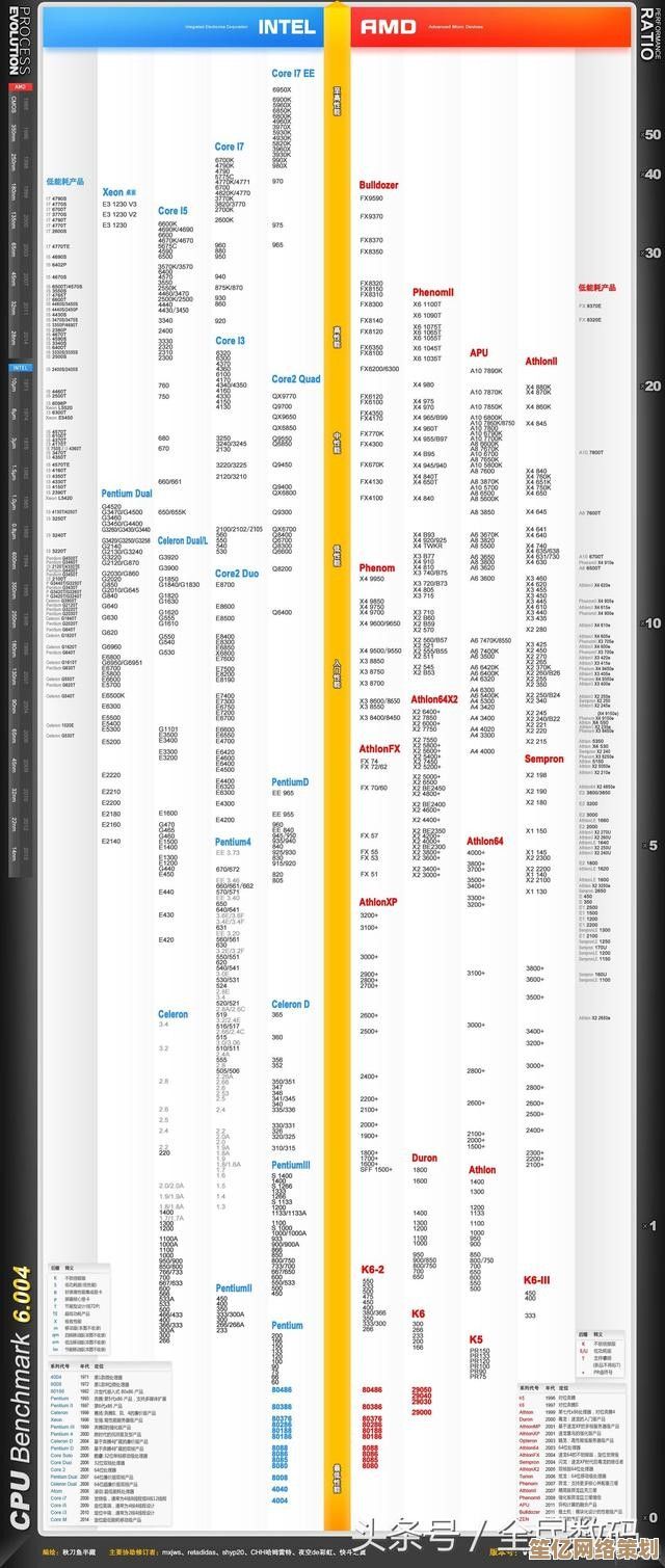 内存与硬盘性能进化指南:深入探索天梯图背后的技术升级路径 内存与硬盘性能进化指南:深入探索天梯图背后的技术升级路径