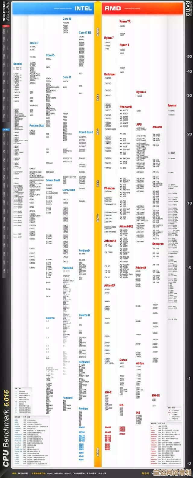 移动版GPU天梯图发布:2018年度显卡性能详测,为您的移动设备选择提供专业参考 移动版GPU天梯图发布:2018年度显卡性能详测,为您的移动设备选择提供专业参考