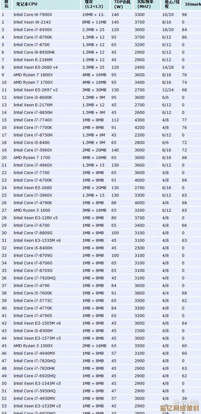 根据天梯图选购笔记本CPU:全方位指南助你锁定理想处理器 根据天梯图选购笔记本CPU:全方位指南助你锁定理想处理器