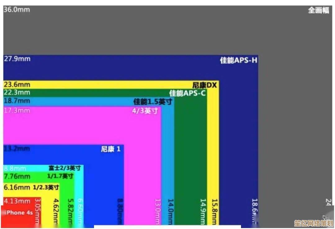 像素之争全面解析:最新数码相机天梯图揭示行业竞争内幕! 像素之争全面解析:最新数码相机天梯图揭示行业竞争内幕!