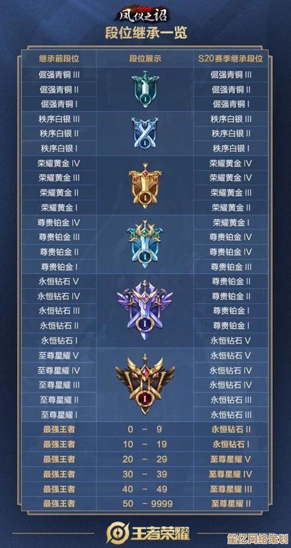 2025年王者荣耀S20赛季段位规则大更新，晋级与保级条件全面公开！