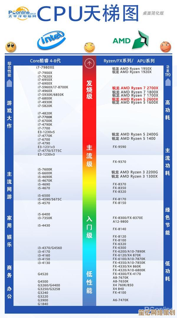 借助CPU天梯图全包含策略,轻松挑选高性能处理器 借助CPU天梯图全包含策略,轻松挑选高性能处理器
