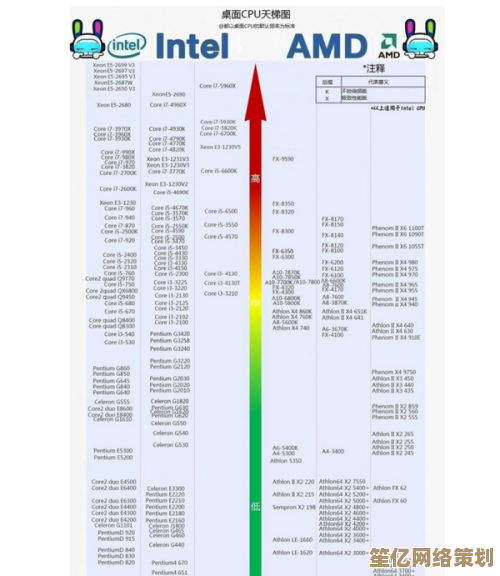 掌握Intel第八代CPU天梯图,快速找到适合你的高性能芯片 掌握Intel第八代CPU天梯图,快速找到适合你的高性能芯片