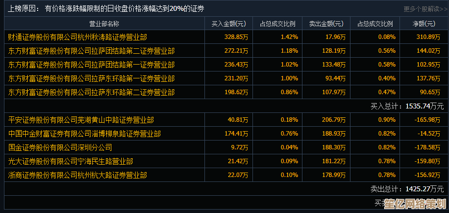 2025年英勇之地S1赛季最新兑换码合集，海量福利即刻解锁！
