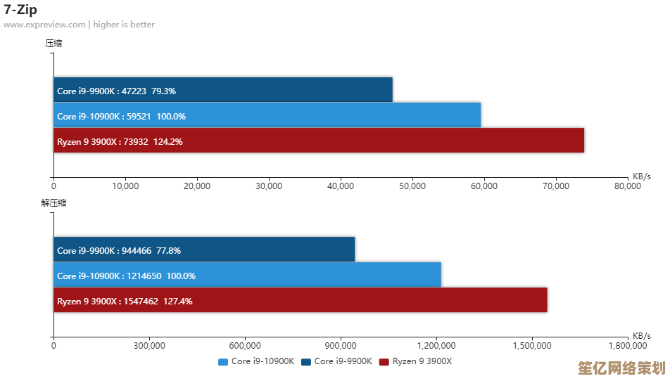 英特尔酷睿i9-8950HK领衔，第八代处理器性能天梯图正式发布