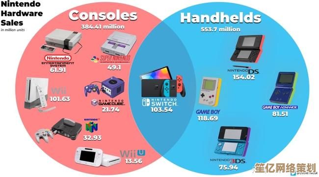 任天堂2025年逆向思维解析：非常规策略如何重塑游戏产业新格局