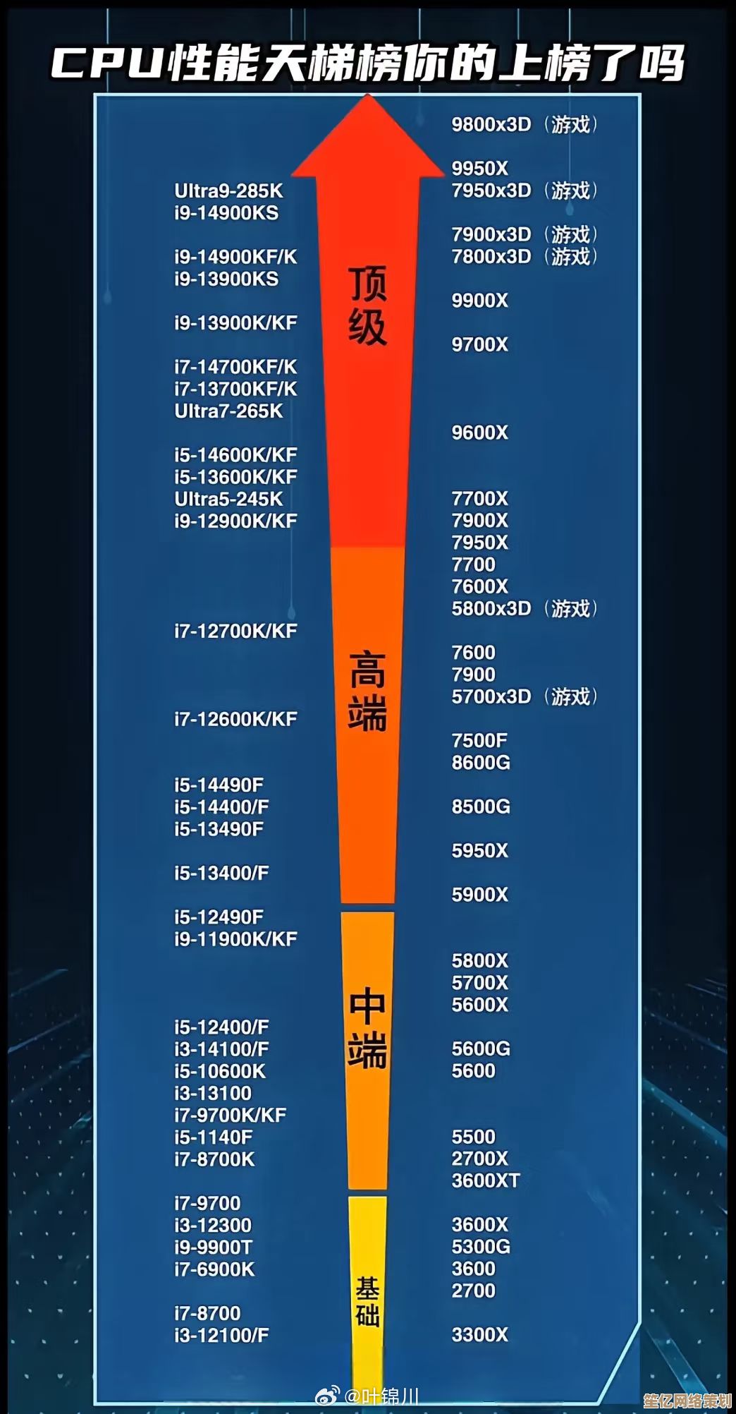 电脑CPU天梯图权威发布:深入解读主流处理器性能排行 电脑CPU天梯图权威发布:深入解读主流处理器性能排行