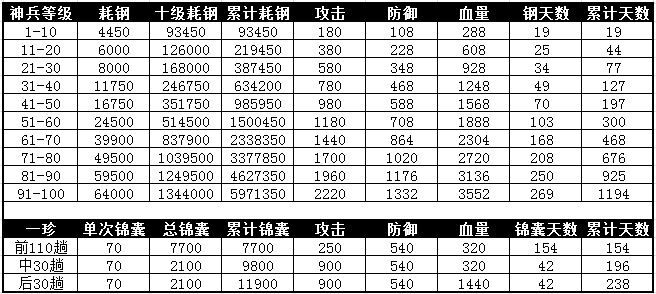 攻城掠地160级撞钟2025年更新：最优兑换方案与实战技巧