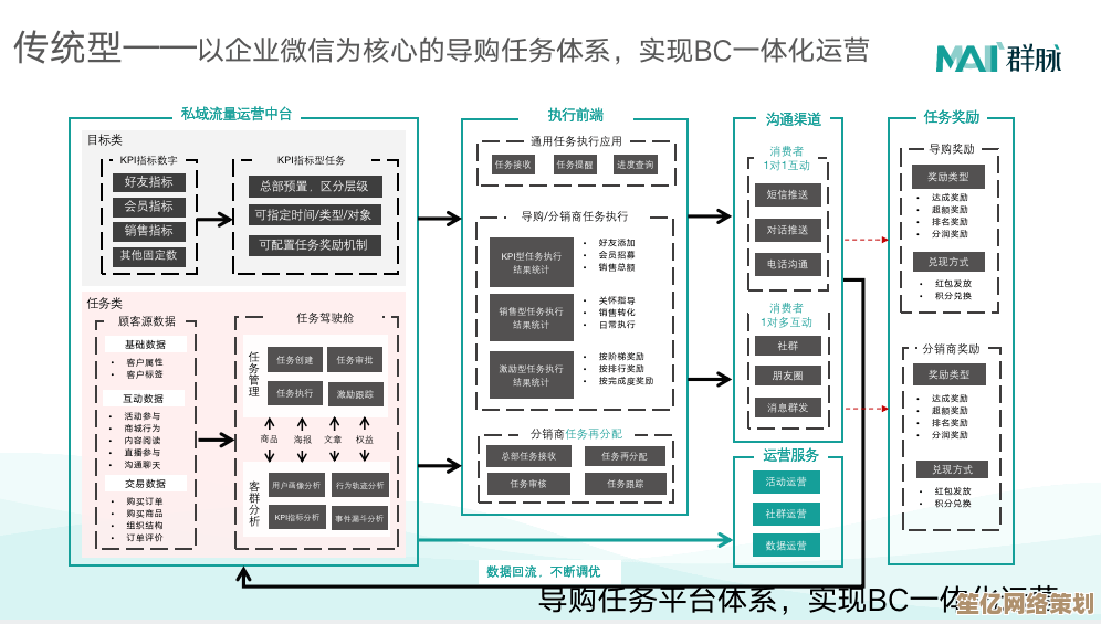 泛微OA系统高效使用指南:专业技巧与实战方法深度剖析 泛微OA系统高效使用指南:专业技巧与实战方法深度剖析
